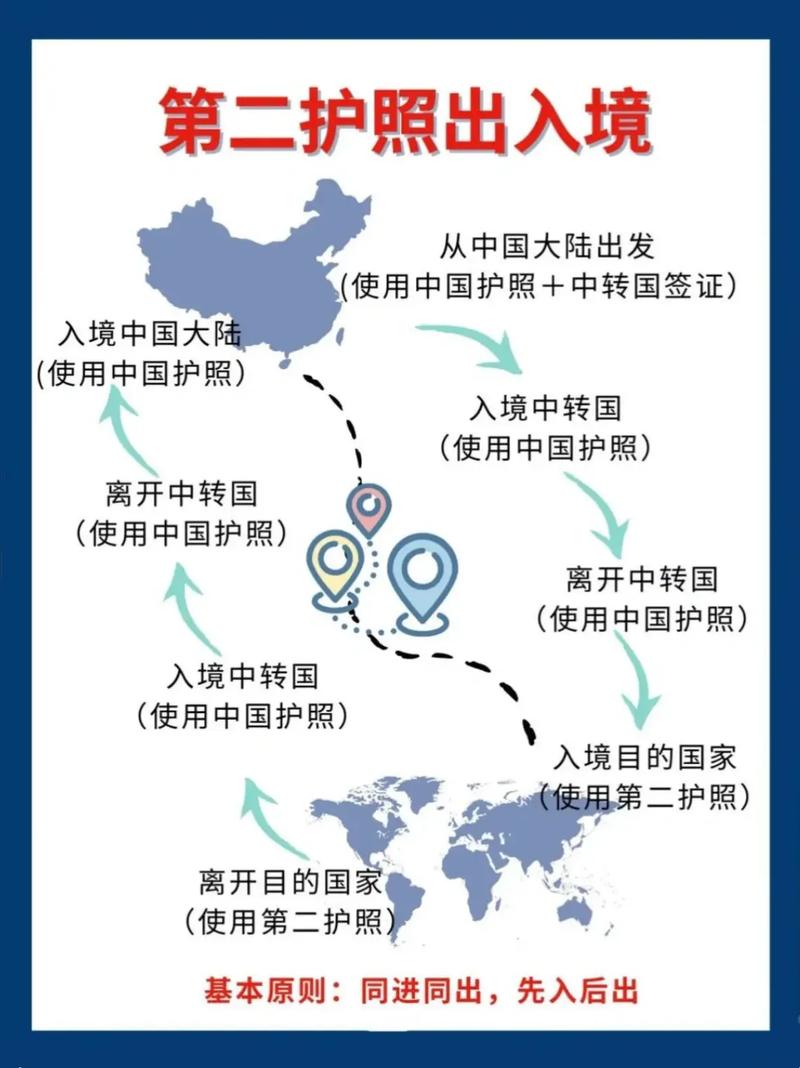 護(hù)照出境卡_加拿大出國(guó)_加拿大移民攜帶貨幣規(guī)定