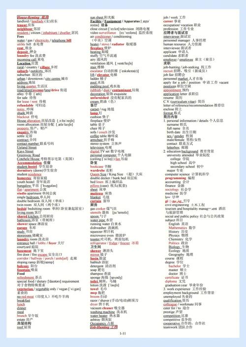 雅思聽力常用詞匯_雅思口語詞匯記憶技巧_雅思聽力高頻場景詞匯