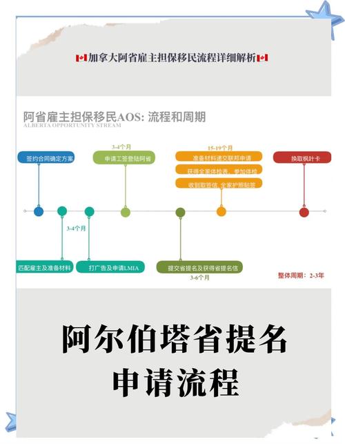留學移民條件_加拿大綠卡_加拿大綠卡申請方式