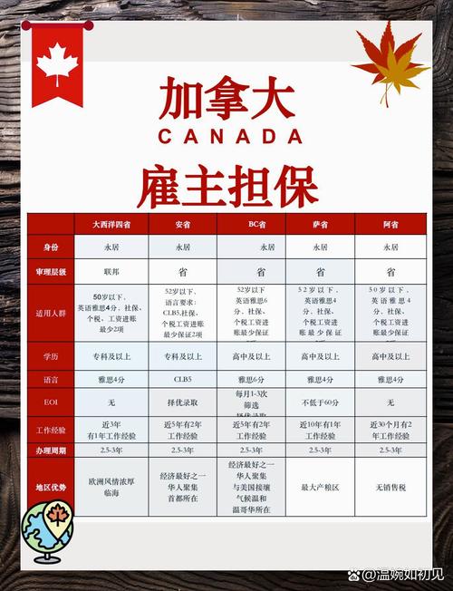 加拿大綠卡申請方式_留學移民條件_加拿大綠卡