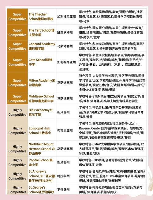 美國(guó)大學(xué)留學(xué)費(fèi)用_美國(guó)留學(xué)宿舍費(fèi)用_美國(guó)留學(xué)住宿選擇