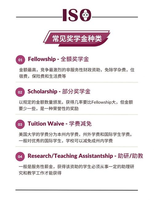 美國留學錄取分數線誤區_美國大學托福分數線_SAT考試次數影響