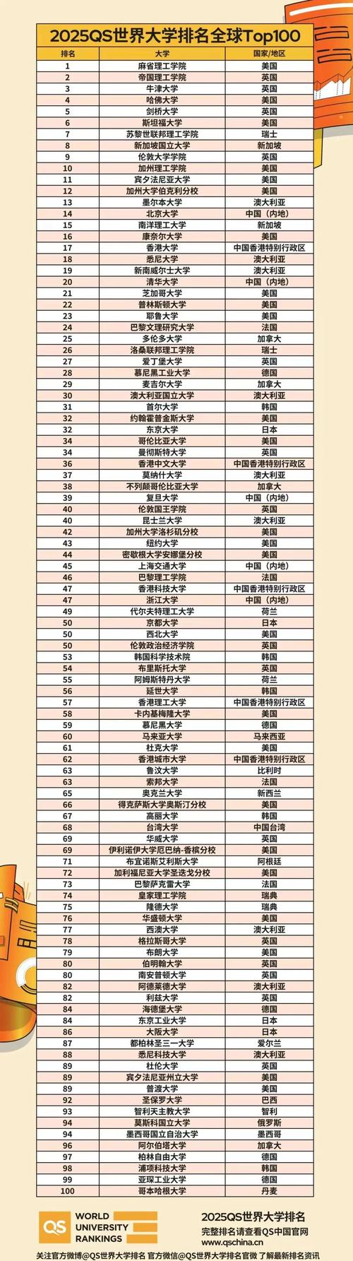 自然指數(shù)排名中國大學(xué)_美國麻省理工大學(xué)_美國麻省理工大學(xué)錄取分數(shù)線