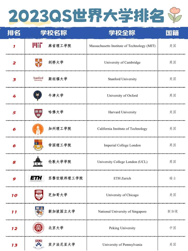 自然指數(shù)排名中國大學(xué)_美國麻省理工大學(xué)錄取分數(shù)線_美國麻省理工大學(xué)