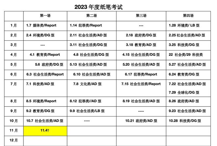 2024年11月30日雅思寫作題目解析_雅思紙筆考試11月30日寫作題目_雅思機經(jīng)