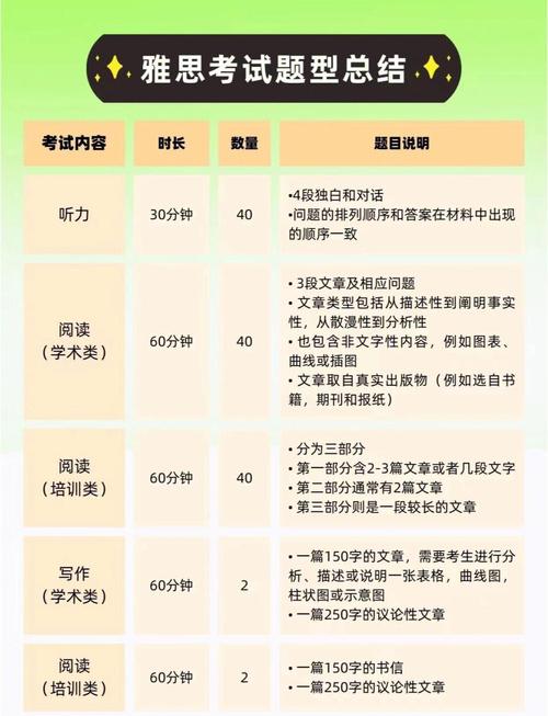 雅思口語考試內(nèi)容解析_雅思口語_雅思口語備考技巧