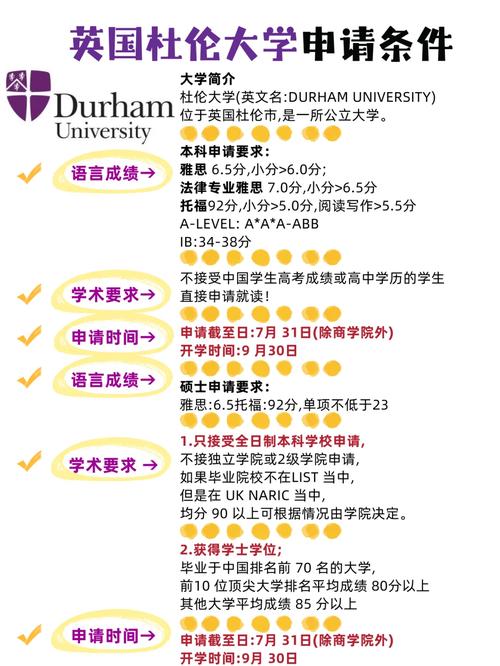 杜倫大學(xué)熱門(mén)專(zhuān)業(yè)解析_杜倫大學(xué)申請(qǐng)攻略_杜倫大學(xué)