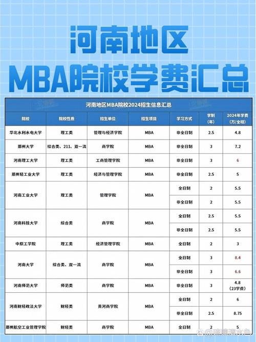 24年MBA學(xué)費(fèi)匯總_MBA學(xué)費(fèi)6萬(wàn)以下院校_美國(guó)mba學(xué)費(fèi)