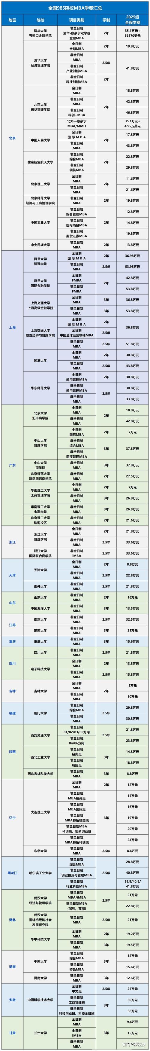 MBA學(xué)費(fèi)6萬(wàn)以下院校_美國(guó)mba學(xué)費(fèi)_24年MBA學(xué)費(fèi)匯總
