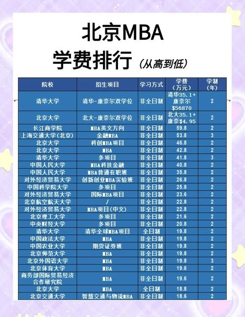 MBA學(xué)費(fèi)6萬(wàn)以下院校_美國(guó)mba學(xué)費(fèi)_24年MBA學(xué)費(fèi)匯總