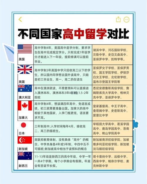 留學美國條件_出國留學經濟條件要求_出國留學學歷要求分析