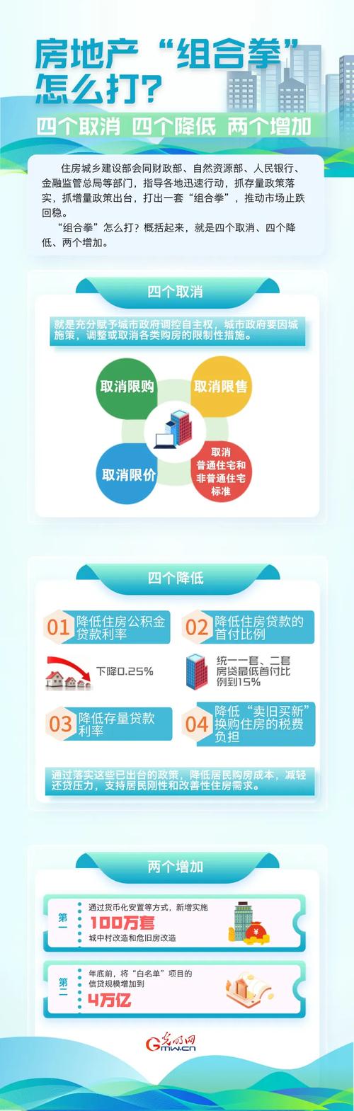 美國住房_好房子建設標準 _ 房地產發(fā)展新模式 