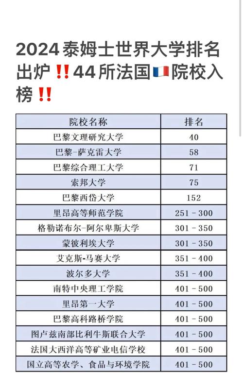 法國高等教育體系_法國數(shù)學(xué)學(xué)科排名_法國公立大學(xué)