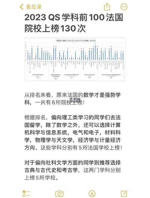法國數(shù)學(xué)學(xué)科排名_法國公立大學(xué)_法國高等教育體系