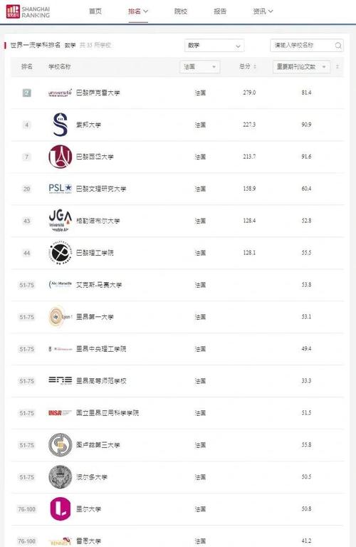 法國數(shù)學(xué)學(xué)科排名_法國高等教育體系_法國公立大學(xué)