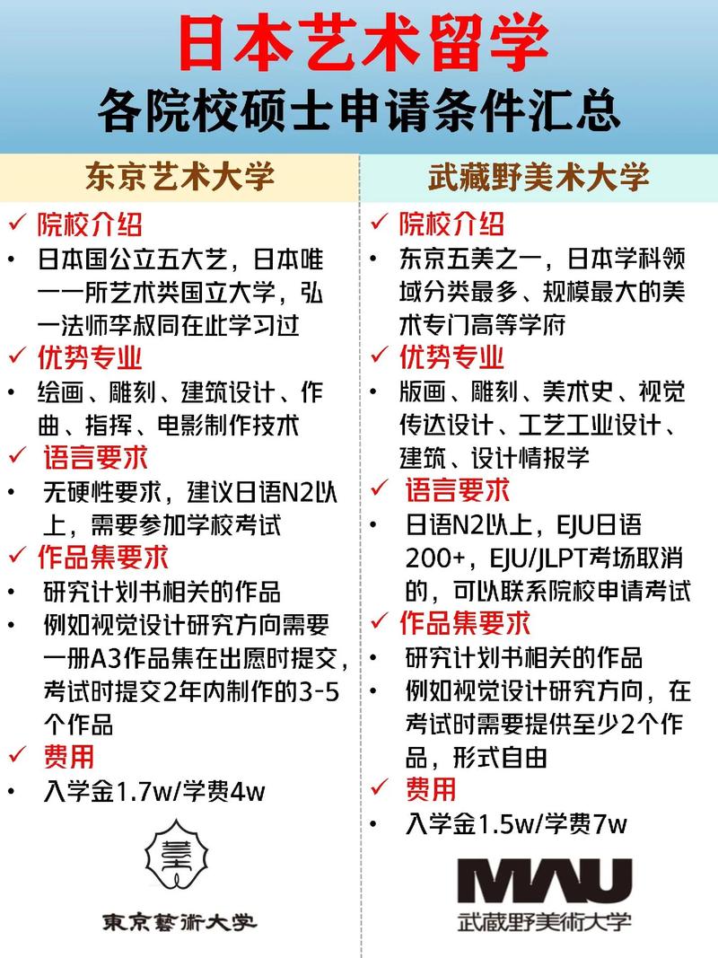 日本國公立大學研究生申請優勢_日本大學研究生_日本藝術研究生留學條件