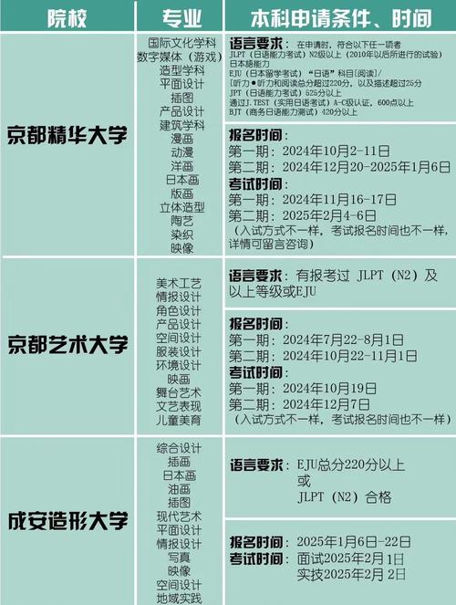 日本藝術研究生留學條件_日本大學研究生_日本國公立大學研究生申請優勢