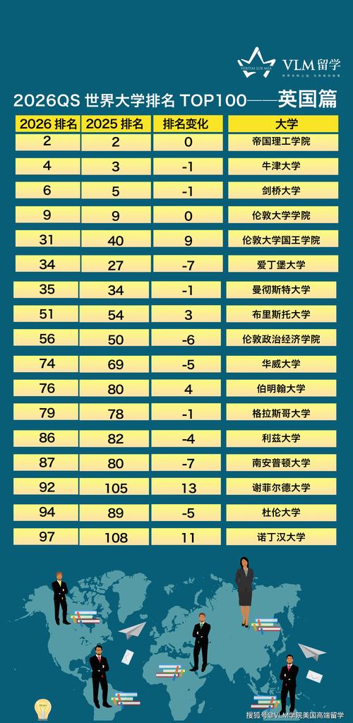 全球大學排名__ 2026QS世界大學排名麻省理工學院 