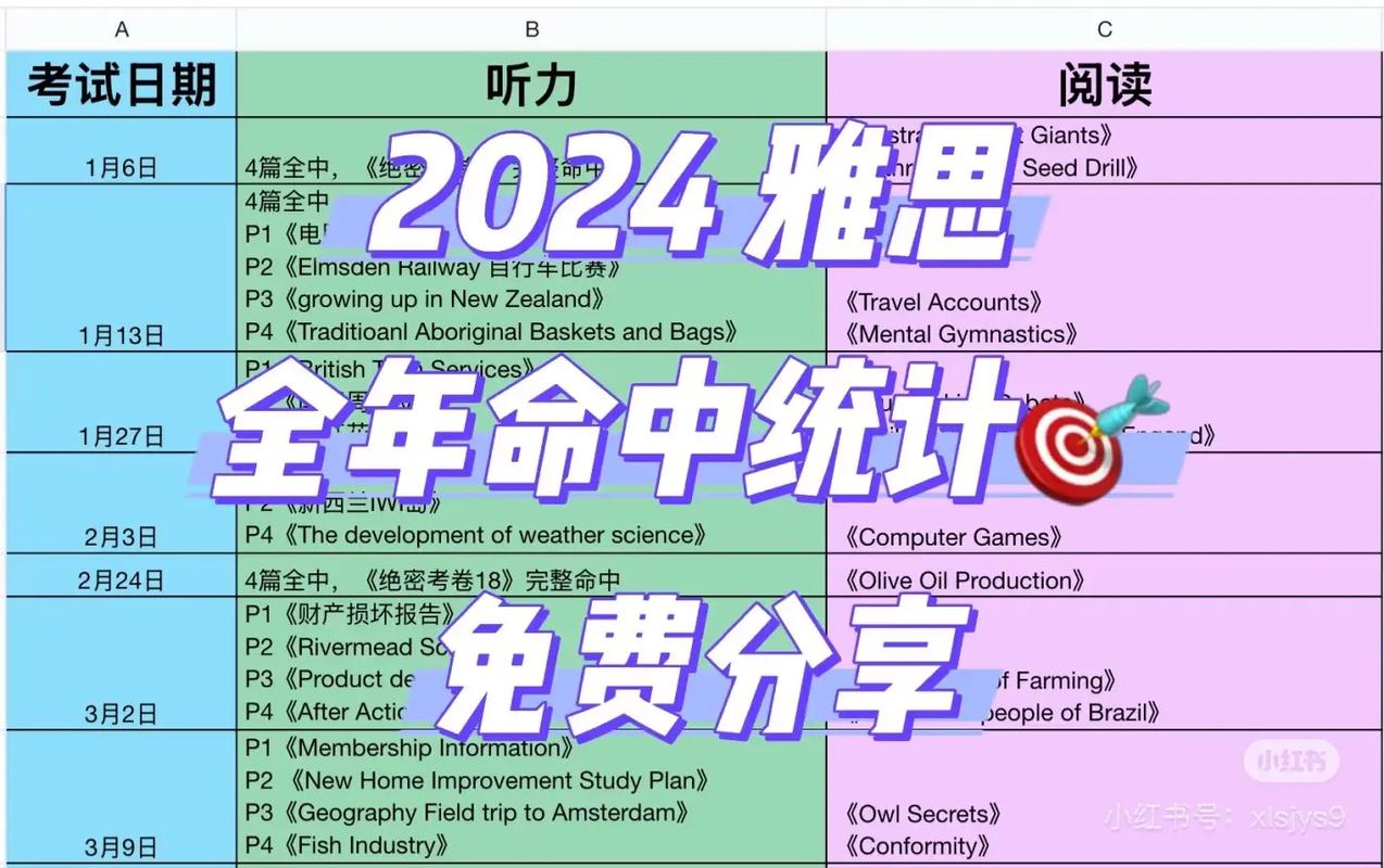 雅思考試2023-2024年全球統計數據_雅思考生表現數據下載_雅思考試官方網站