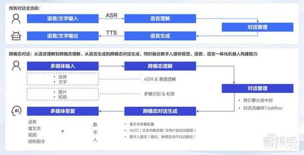 faq是什么意思_在線顧客服務(wù)常見問題解答_FAQ設(shè)計優(yōu)化