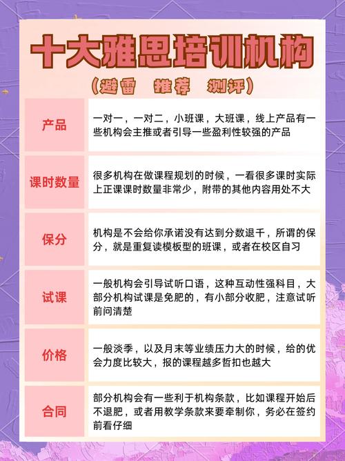 雅思試聽老師與授課老師一致性_雅思培訓機構選擇注意事項_環球雅思北京