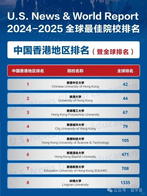 2025年THE世界大學排名 香港大學排名 香港高等教育國際化優勢_香港浸會大學世界排名