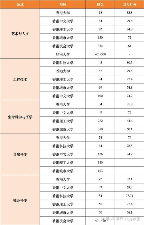 香港浸會大學世界排名_2025年THE世界大學排名 香港大學排名 香港高等教育國際化優勢