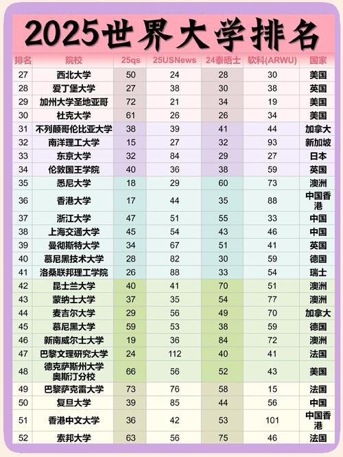 2025年THE世界大學排名 香港大學排名 香港高等教育國際化優勢_香港浸會大學世界排名