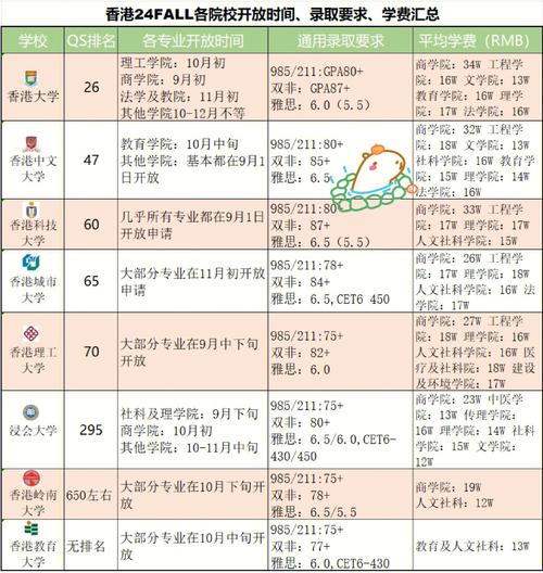 香港高校碩士提前批申請優勢_香港高校碩士常規批申請劣勢_香港大學研究生專業
