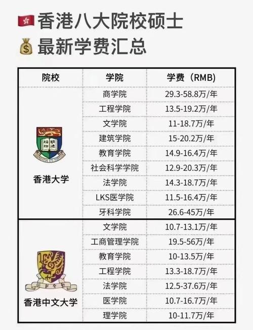 香港高校碩士常規批申請劣勢_香港大學研究生專業_香港高校碩士提前批申請優勢