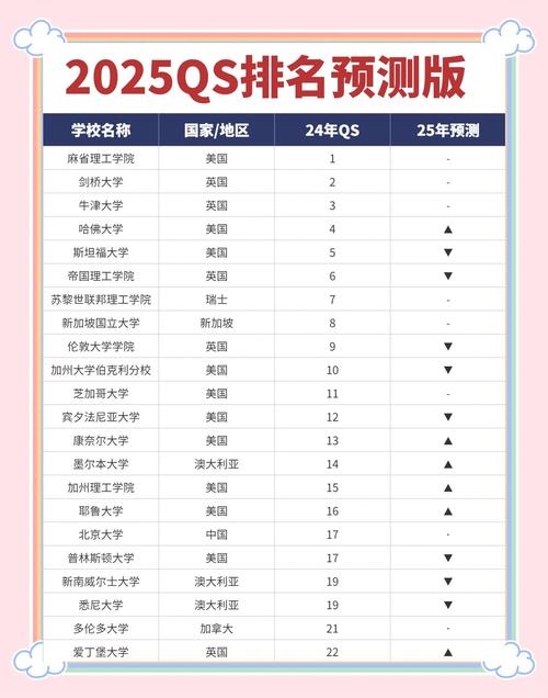 留學申請排名重要性_qs亞洲大學排名_QS排名25年真相