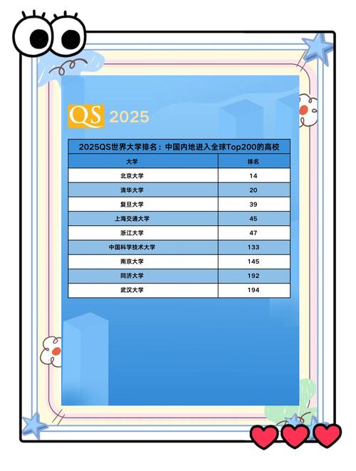 QS排名25年真相_留學申請排名重要性_qs亞洲大學排名