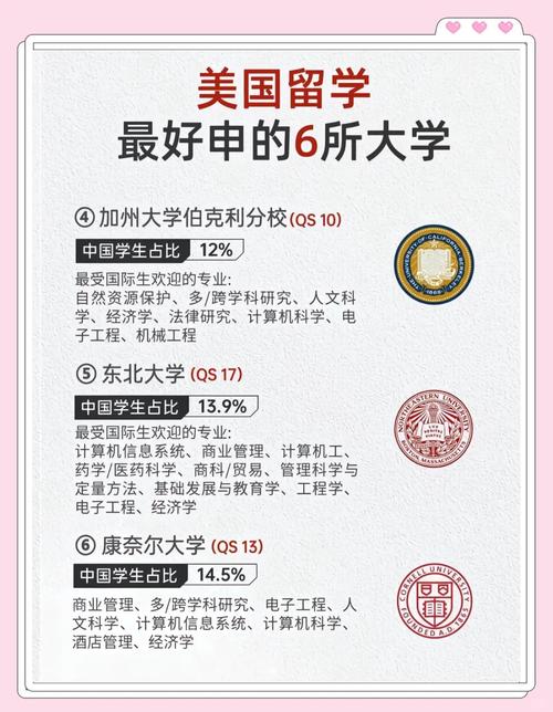 南加州大學(xué)研究生院排名_南加州大學(xué)排名_南加大碩士預(yù)科課程