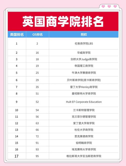 英國頂尖商學院排名_牛津賽德商學院金融學碩士_英國大學商科排名