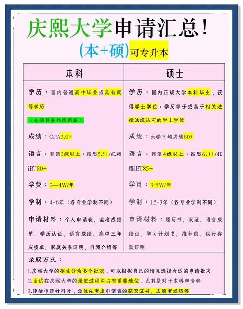 俄羅斯慶熙大學2018年排名_俄羅斯慶熙大學學科優勢分析_慶熙大學