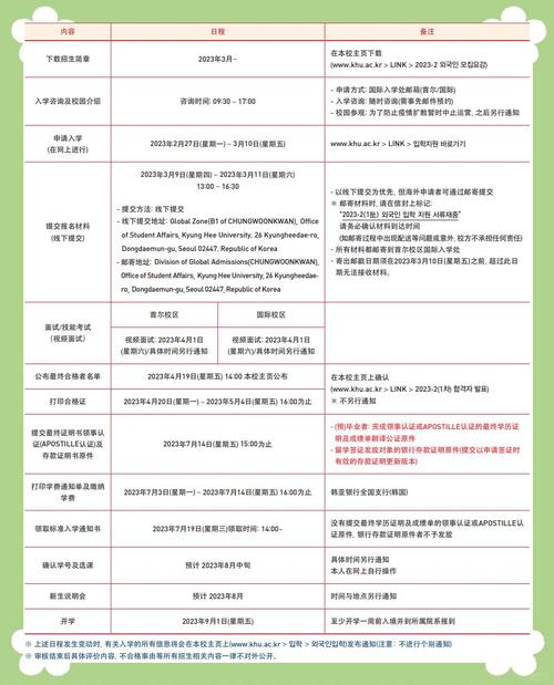俄羅斯慶熙大學學科優勢分析_慶熙大學_俄羅斯慶熙大學2018年排名