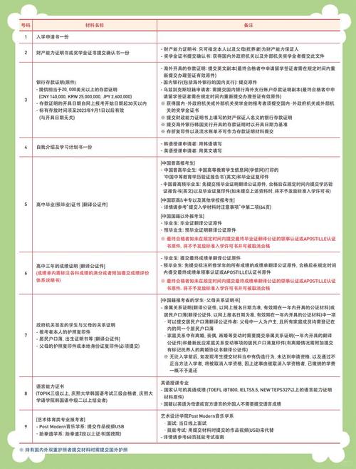慶熙大學_俄羅斯慶熙大學學科優勢分析_俄羅斯慶熙大學2018年排名