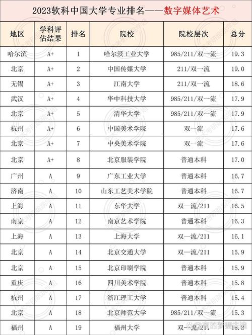 特色專業開設學校名單_2023軟科中國大學專業排名_大學專業排行榜