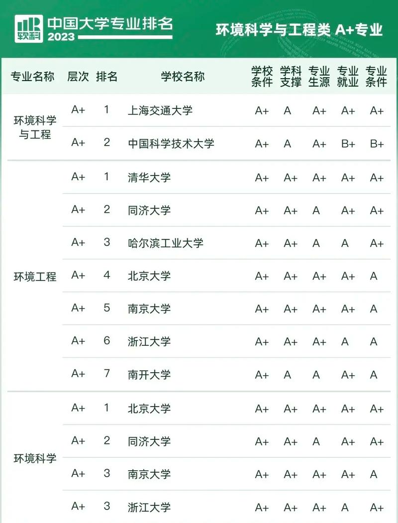 特色專業開設學校名單_大學專業排行榜_2023軟科中國大學專業排名