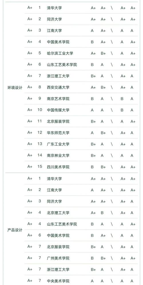 大學專業排行榜_特色專業開設學校名單_2023軟科中國大學專業排名