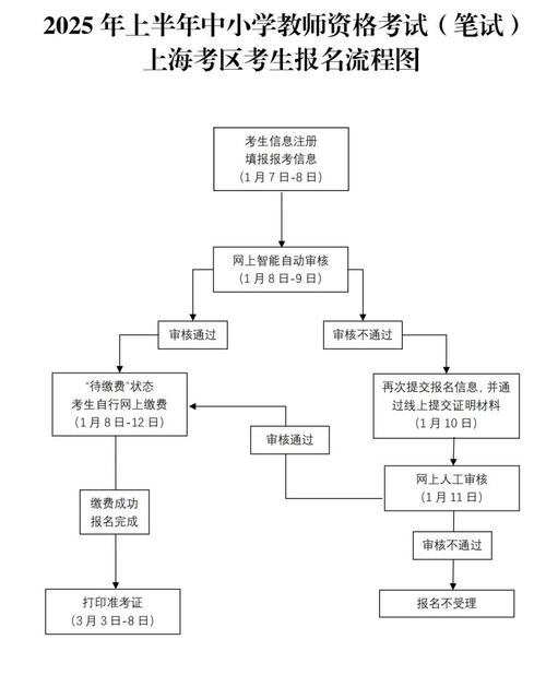 考試準備清單_英語考試流程_2013雅思考試時間表