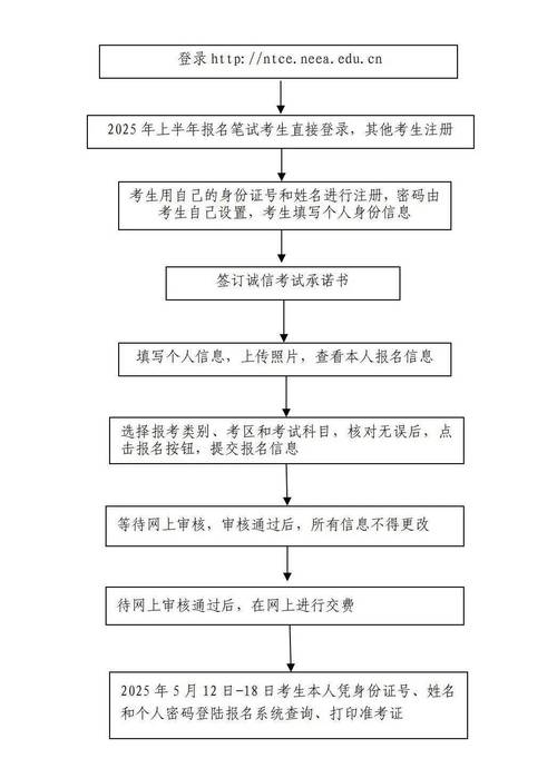 英語考試流程_考試準備清單_2013雅思考試時間表