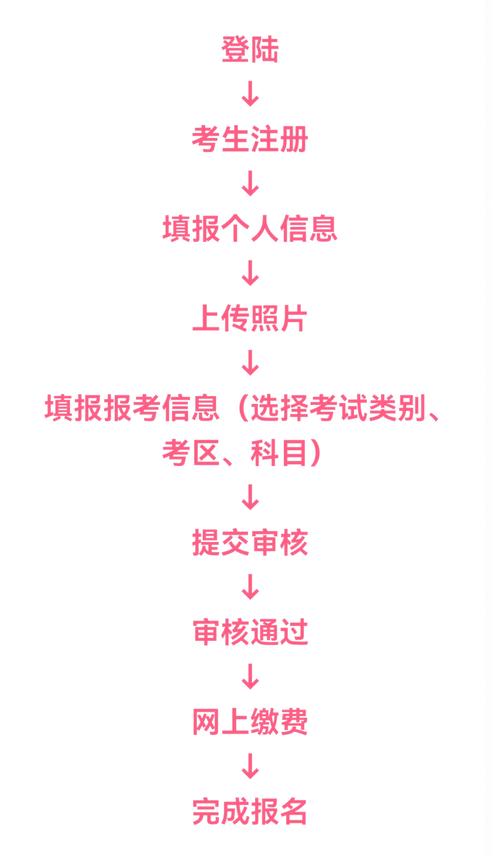 2013雅思考試時間表_考試準備清單_英語考試流程