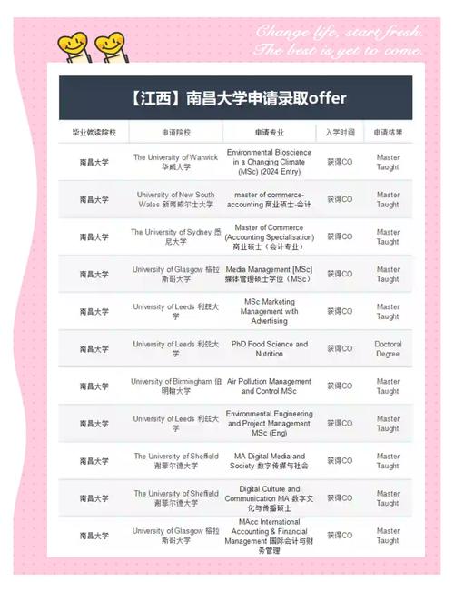 南昌英國(guó)留學(xué)機(jī)構(gòu)挑選指南_南昌英國(guó)留學(xué)機(jī)構(gòu)排名_英國(guó)大學(xué)排名