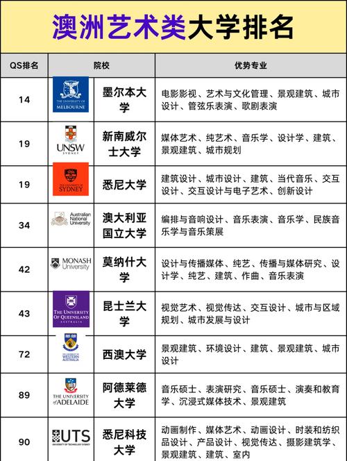 皇家墨爾本理工大學RMIT University_藝術設計專業排名_澳大利亞大學藝術設計專業排名