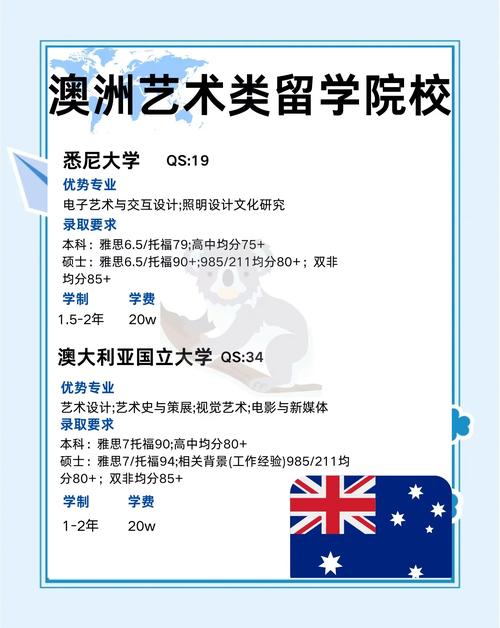 澳大利亞大學藝術設計專業排名_皇家墨爾本理工大學RMIT University_藝術設計專業排名