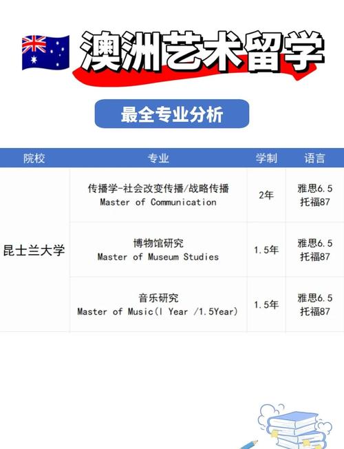 藝術設計專業排名_皇家墨爾本理工大學RMIT University_澳大利亞大學藝術設計專業排名