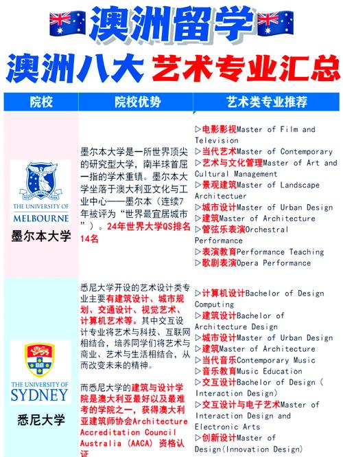 藝術設計專業排名_皇家墨爾本理工大學RMIT University_澳大利亞大學藝術設計專業排名