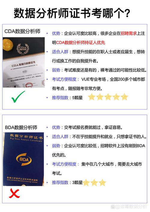 市場營銷專業排名_市場營銷專業證書排行榜_CDA數據分析師證書