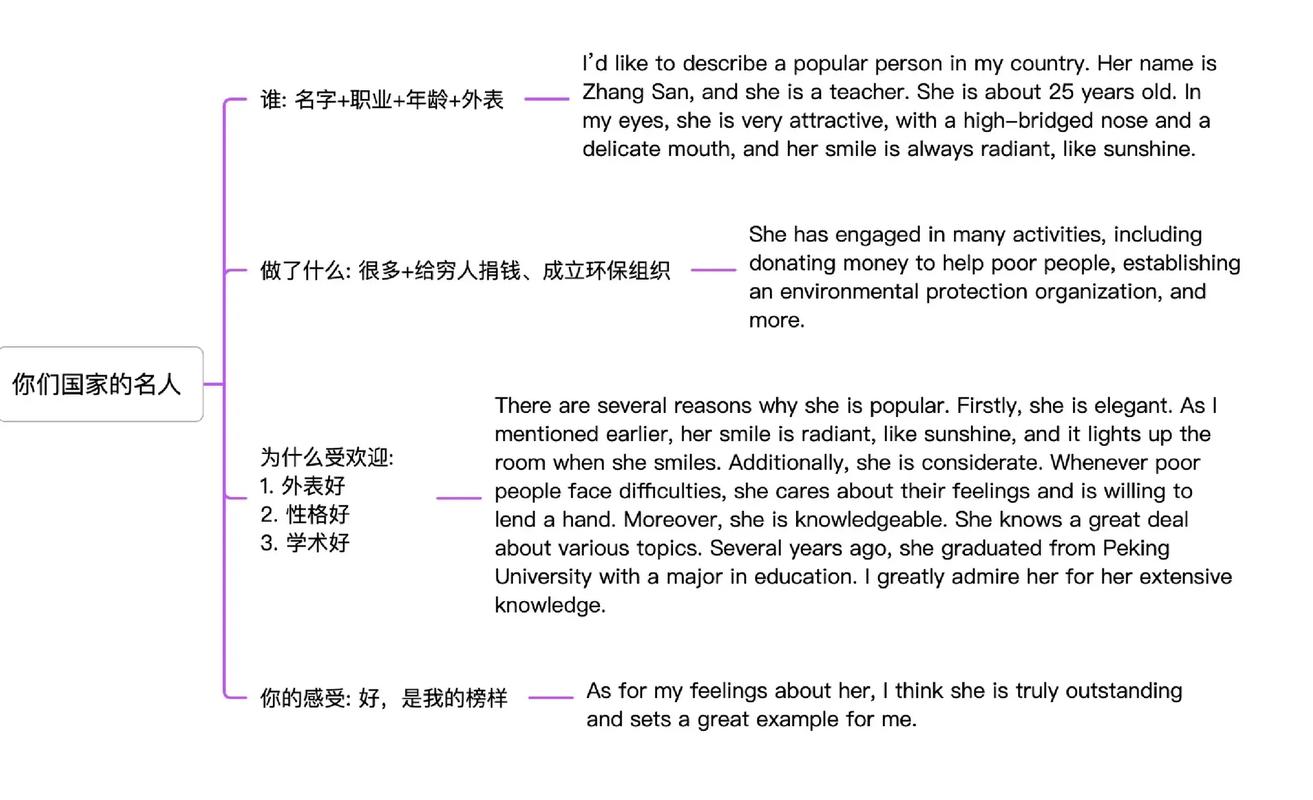 雅思口語Part 2 描述事件提綱_雅思口語第二部分_雅思口語事件類話題思路拓展